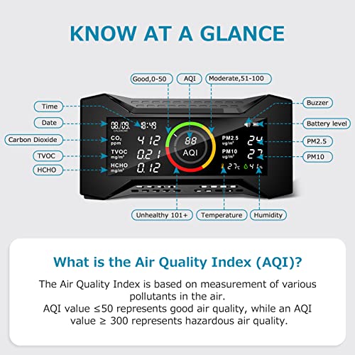 Simbow Air-Guardian AQ צג איכותי אוויר, צג CO2 מקורה גלאי זיהום אוויר רב-פונקציונלי, כיול קל באיכות אוויר מקורה