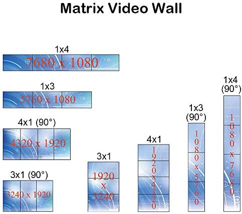 מעבד קיר וידאו קסם חכם 4 ערוצים עבור 1 על 4 על 1 1 על 3 3 על 1 קיר טלוויזיה ותמיכת קיר וידאו ארט מיוחדת 0 ~ 360 מעלות ופיקסל לפיקסל 4 קראט תצוגה