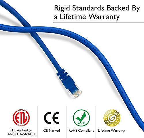5 כבלים Cat6 Ethernet, רשת LAN של רשת LAN, כבלי תיקון, חיצוניים ומקורה, 15 רגל מהירות גבוהה 26AWG רשת LAN עם מחבר RJ45 מצופה זהב, אטום מזג אוויר לנתב/משחק/מודם et 15ft blu