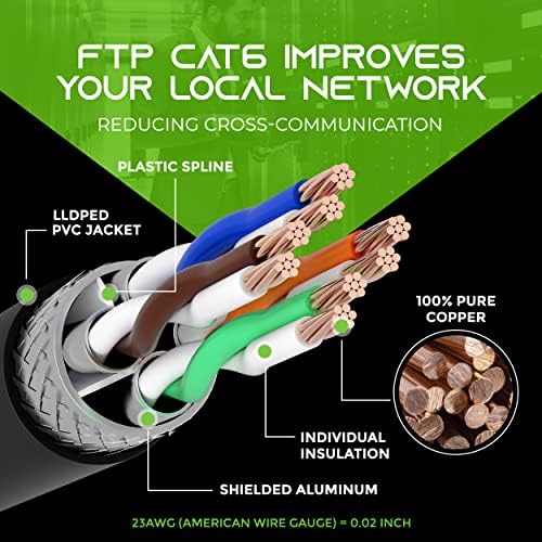 GEARIT 10 PACK 5FT CAT6 כבל Ethernet וכבל 100ft Cat6