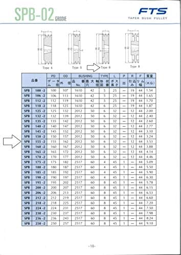FTS SPB גלגלת תותב, הספרים, קוטר פיר 1.1 אינץ ', מידות מפתח 3.1 x 7, SPB155-2-28, עומק 6.4 x גובה 6.4 x רוחב 1.7 אינץ'