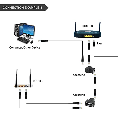 מפצל Ethernet, Splitter Splitter Splitter Ethernet Splitter 1 עד 2 עבור Cat5 Cat5e Cat6 Cat6e Cat7 כבל ותומך בחיבור שני מכשירים לרשת בו זמנית. שָׁחוֹר