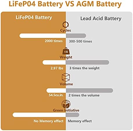 NERMAK 12V 10AH LITHIUM LIFEPO4 סוללת מחזור עמוק, 2000+ מחזורים סוללה נטענת לכוח סולארי/רוח, UPS קטן, תאורה, קטנועים, גלגלי חשמל, מוצא דגים ועוד, 10A BMS מובנה