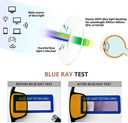 Eyekeppper 4 חבילות נשים משקפי קריאה ממוחשבים - קוראים עגולים מסוגדרים כחולים חוסמים קוראים לנשים גוון כתום +0.50