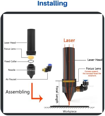 עדשת לייזר CNCOLETECH CO2 DIA: 25 ממ FL: 1 או 25.4 ממ מראה לייזר CVD ZNSE מיקוד עדשת מיקוד לחריטת לייזר CO2 חריטה/חותך 40W-500W